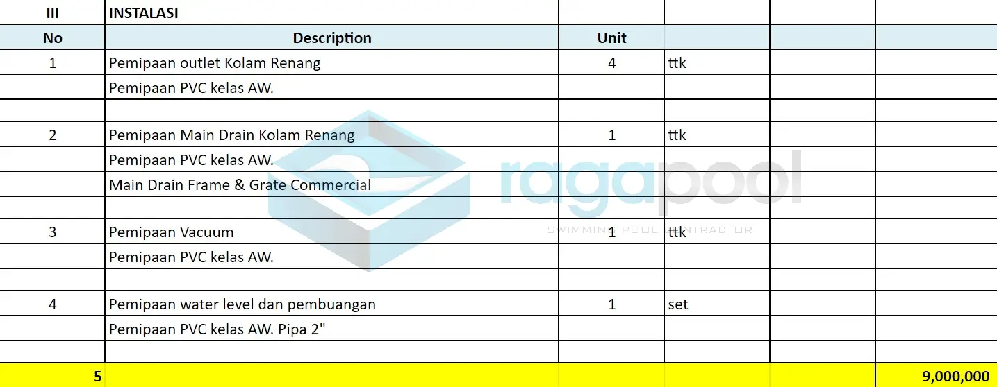 tabel instalasi skimmer 